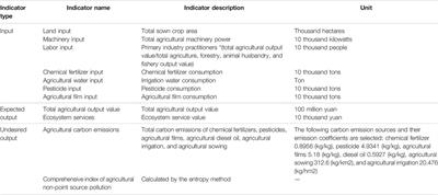 Spatial Analysis of Agricultural Eco-Efficiency and High-Quality Development in China
